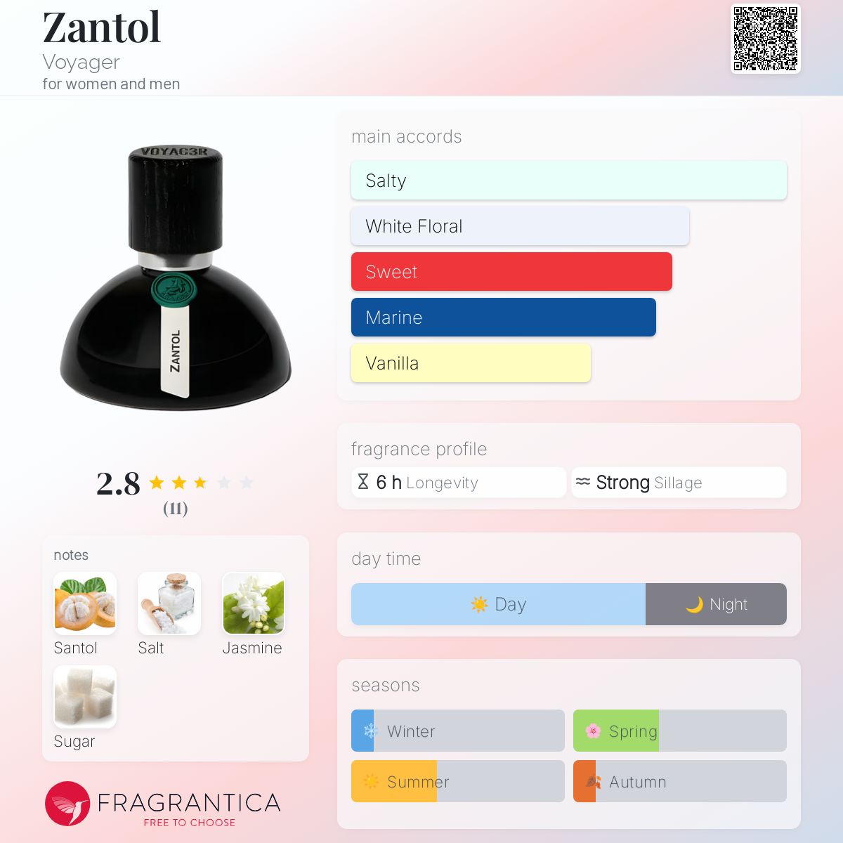 عطر ادکلن زانتول وویجر - Zantol Voyager - بررسی، قیمت و خرید