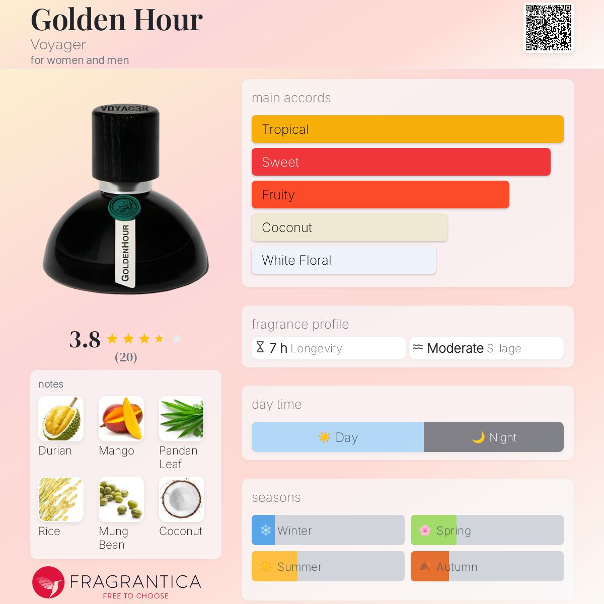 عطر ادکلن گلدن آور وویجر - Golden Hour Voyager - بررسی، قیمت و خرید