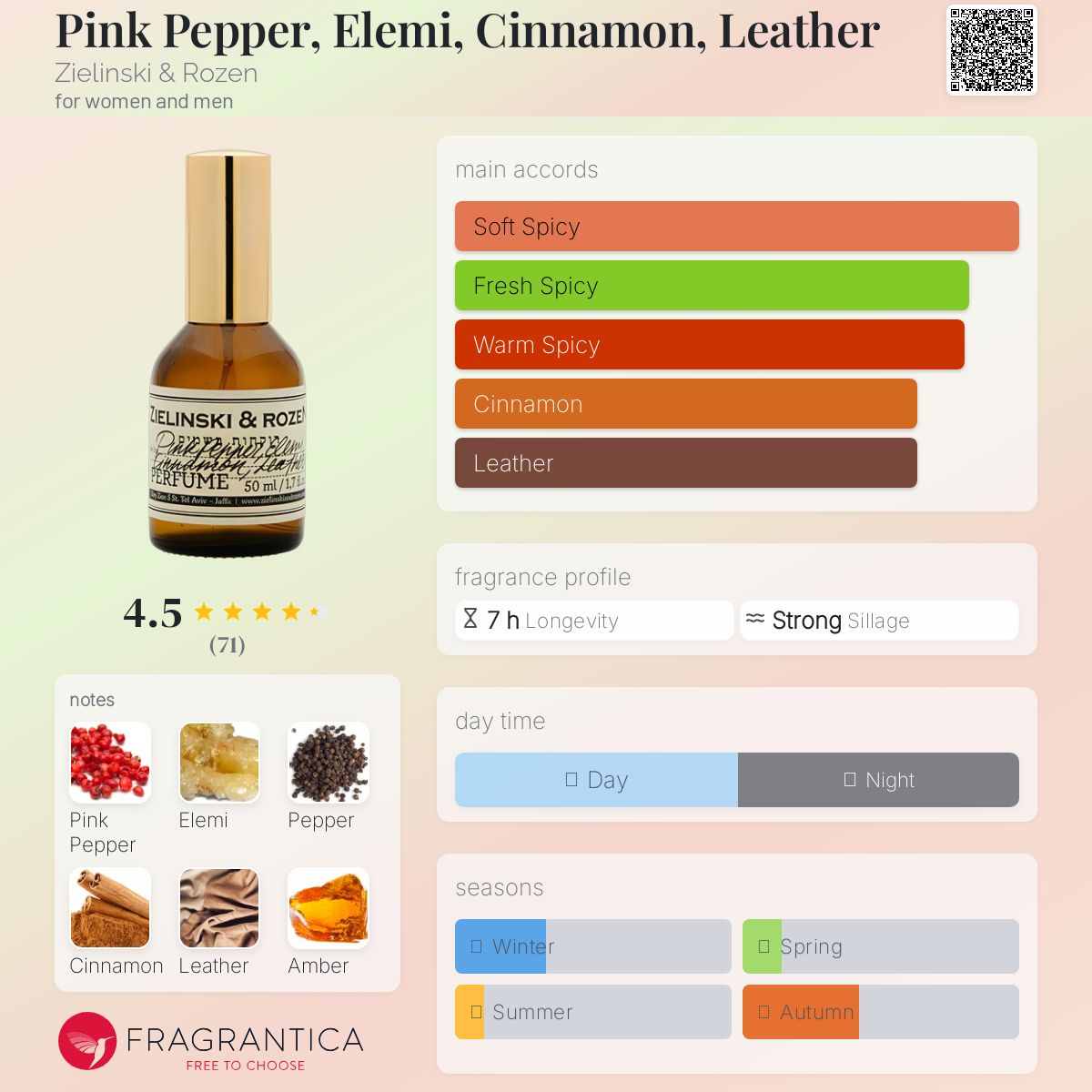 عطر ادکلن پینک پپر، المی، سینامون، لدر زیلینسکی و روزن - Pink Pepper, Elemi, Cinnamon, Leather Zielinski & Rozen - بررسی، قیمت و خرید