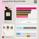عطر ادکلن آرمانی پرایو رز د عربی جیورجیو آرمانی - Armani Privé Rose d'Arabie Giorgio Armani - بررسی، قیمت و خرید