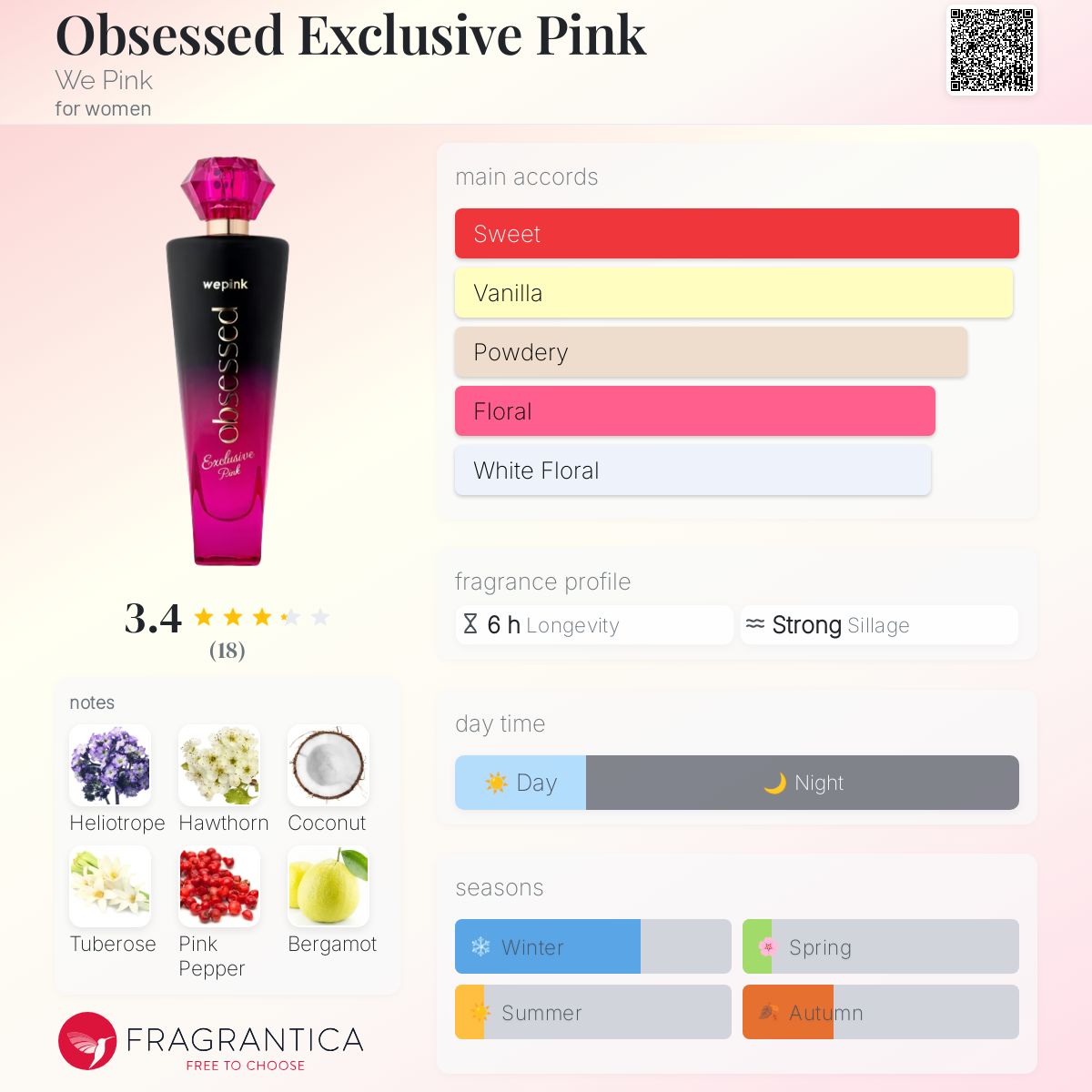 عطر ادکلن ابسسد اکسکلوسیو پینک وی پینک - Obsessed Exclusive Pink We Pink - بررسی، قیمت و خرید
