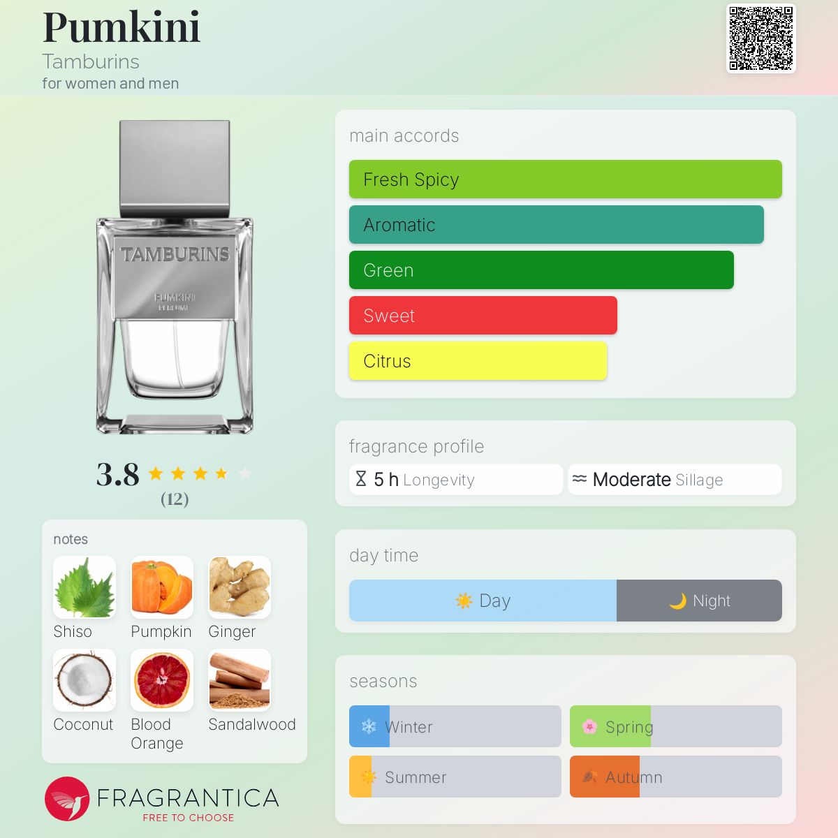 عطر ادکلن پامکینی تمبورینز - Pumkini Tamburins - بررسی، قیمت و خرید