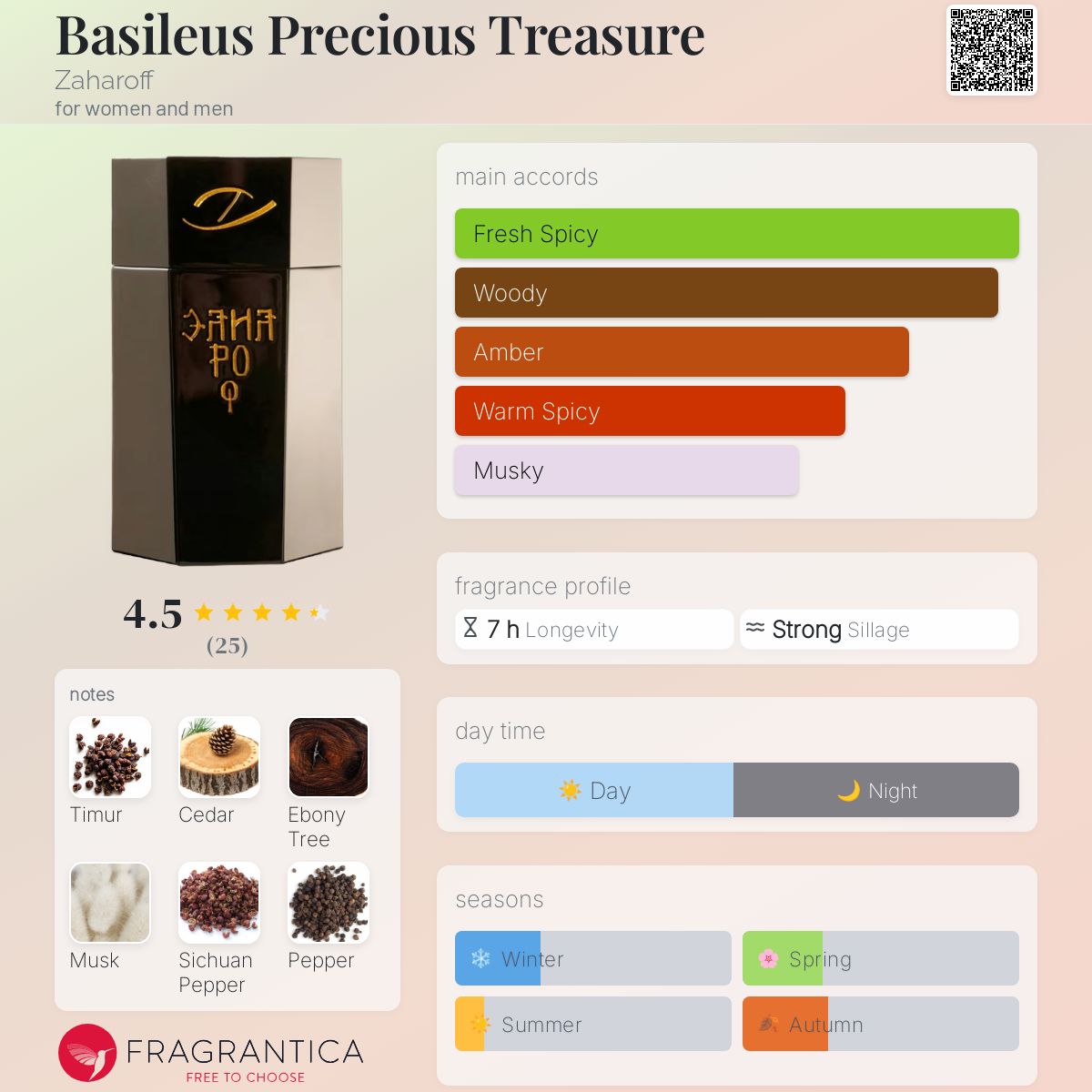 عطر ادکلن باسیلیوس پرشیوس ترژر زاهاروف - Basileus Precious Treasure Zaharoff - بررسی، قیمت و خرید