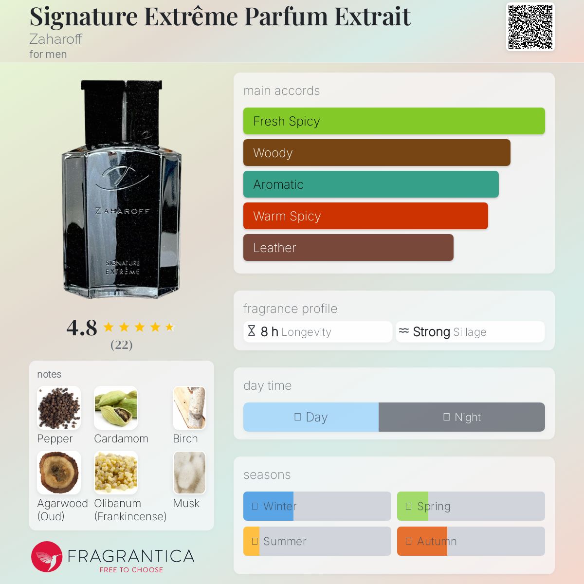 عطر ادکلن سگنیچر اکستریم پارفوم اکستریت زاهاف - Signature Extrême Parfum Extrait Zaharoff - بررسی، قیمت و خرید