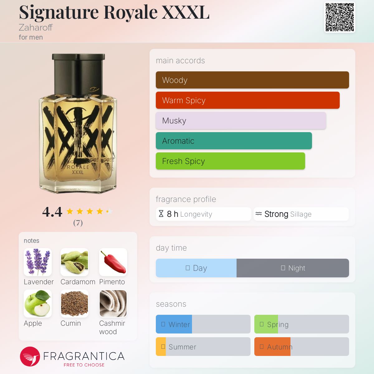 عطر ادکلن سیگنیچر رویال تریپل ایکس‌ال زاهاف - Signature Royale XXXL Zaharoff - بررسی، قیمت و خرید