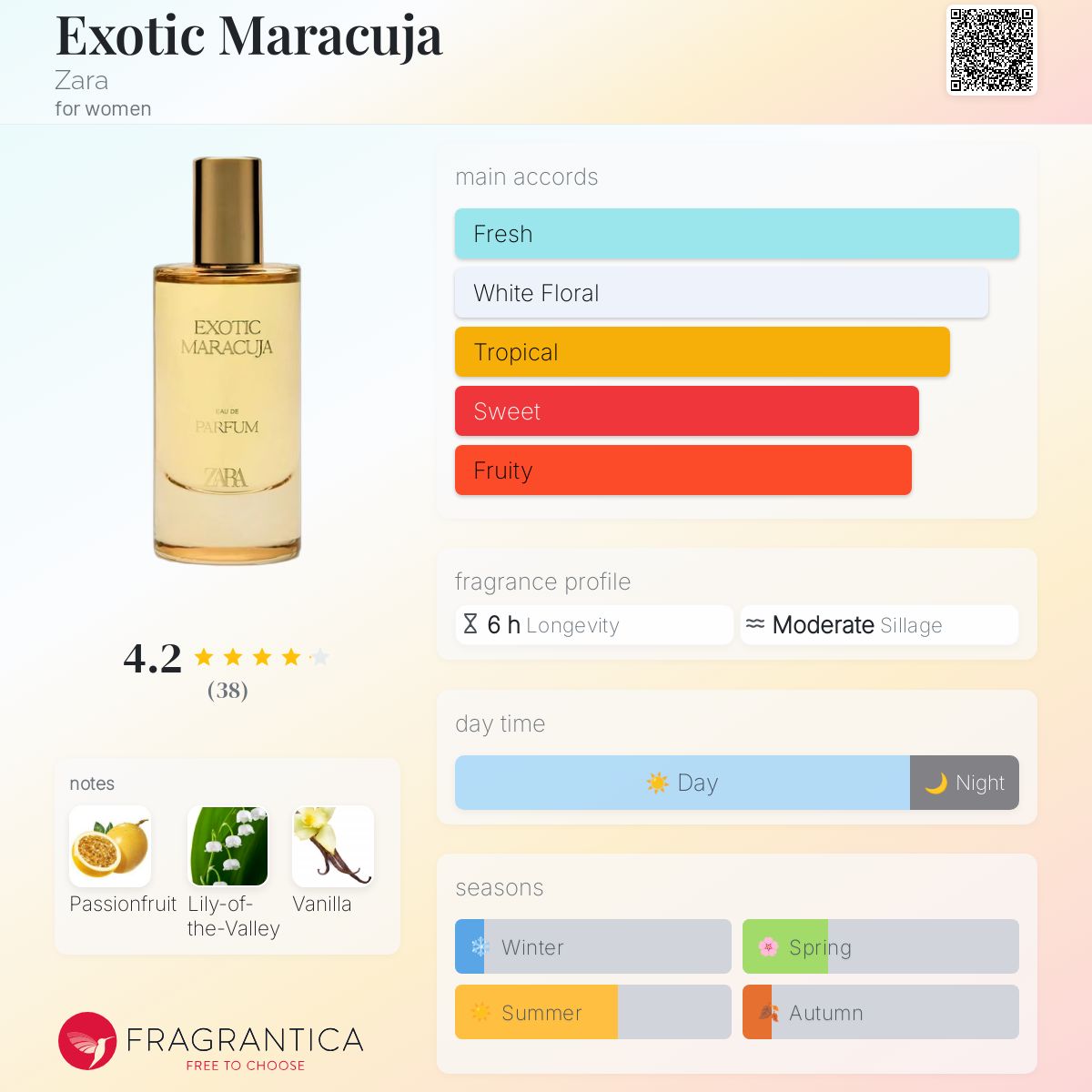 عطر ادکلن اگزاتیک ماراکویا زارا - Exotic Maracuja Zara - بررسی، قیمت و خرید