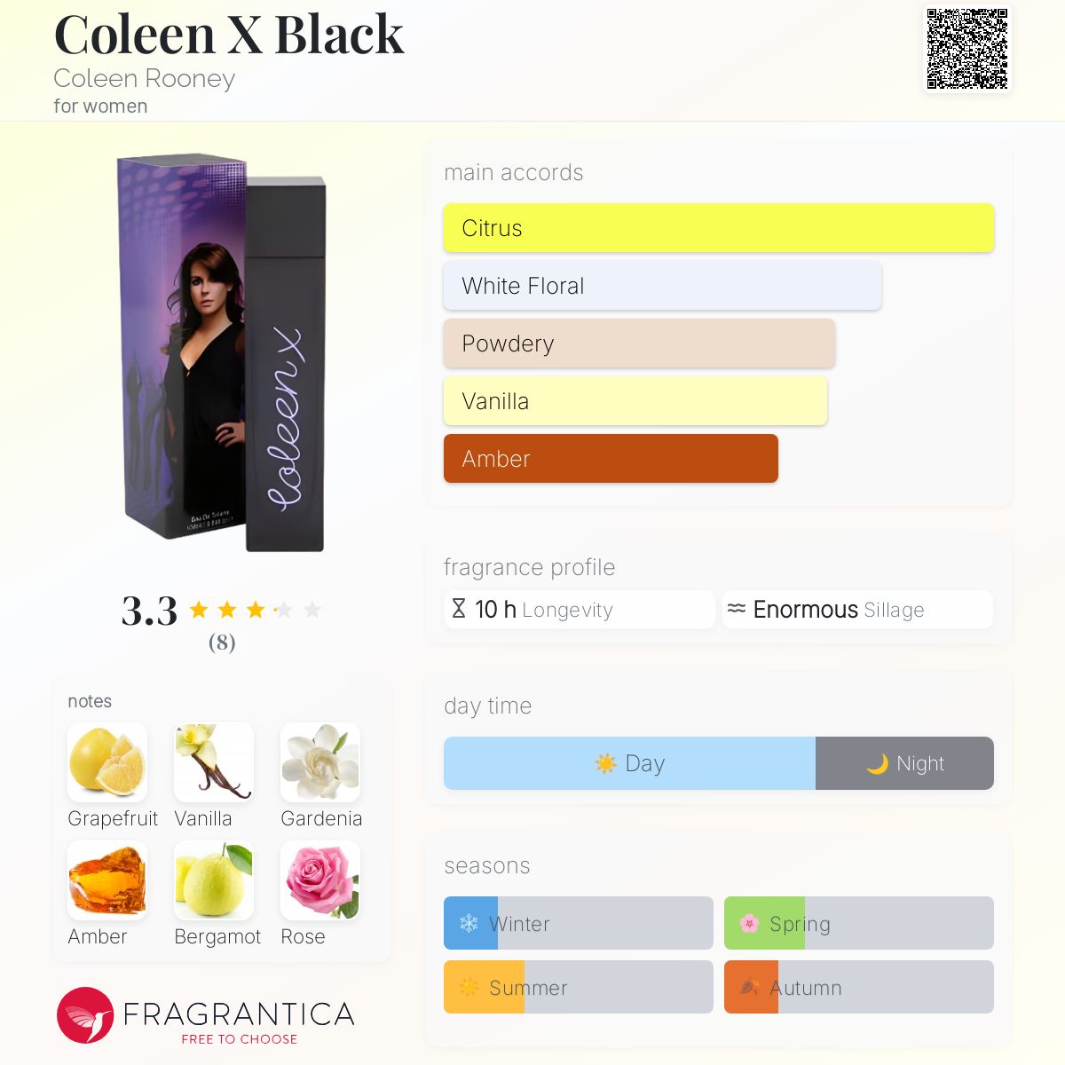 عطر ادکلن کالین ایکس بلک کالین رونی - Coleen X Black Coleen Rooney - بررسی، قیمت و خرید