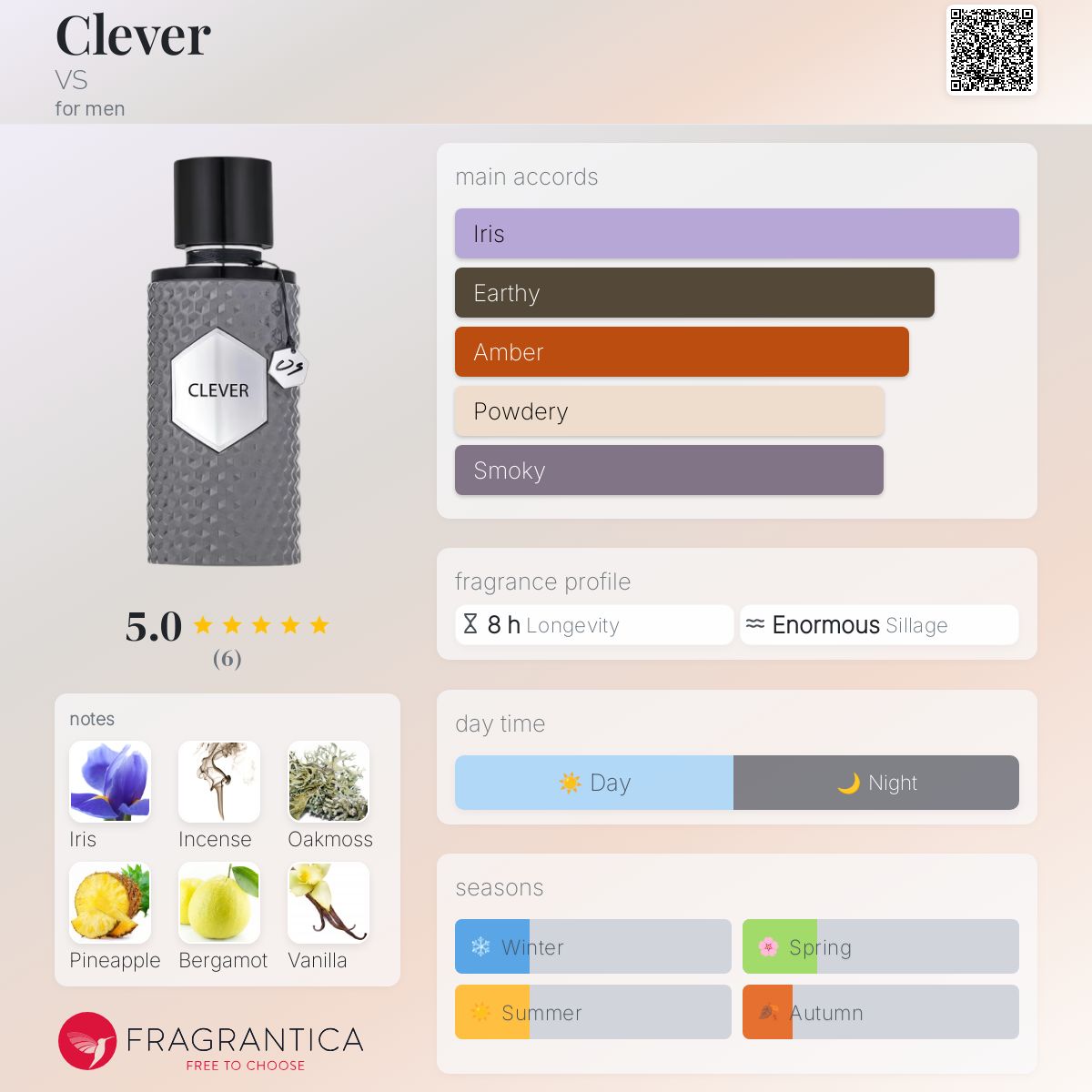 عطر ادکلن کِلِوِر وی اس - Clever VS - بررسی، قیمت و خرید