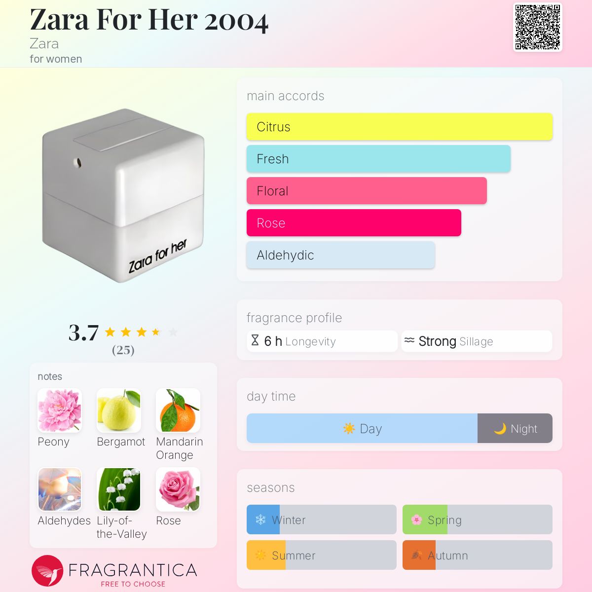 عطر ادکلن زارا فور هر ۲۰۰۴ زارا - Zara For Her 2004 Zara - بررسی، قیمت و خرید