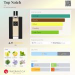 عطر ادکلن تاپ ناچ وی اس - Top Notch VS - بررسی، قیمت و خرید