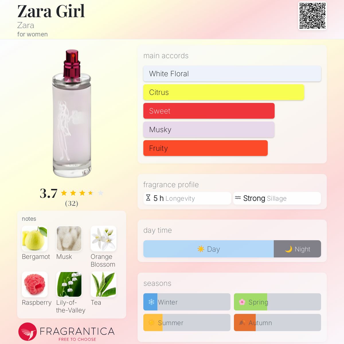 عطر ادکلن زارا گرل زارا - Zara Girl Zara - بررسی، قیمت و خرید