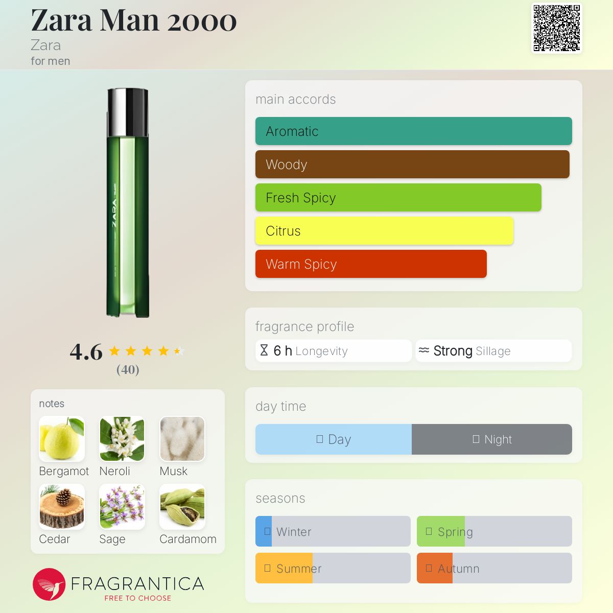 عطر ادکلن زارا من دو هزار زارا - Zara Man 2000 Zara - بررسی، قیمت و خرید