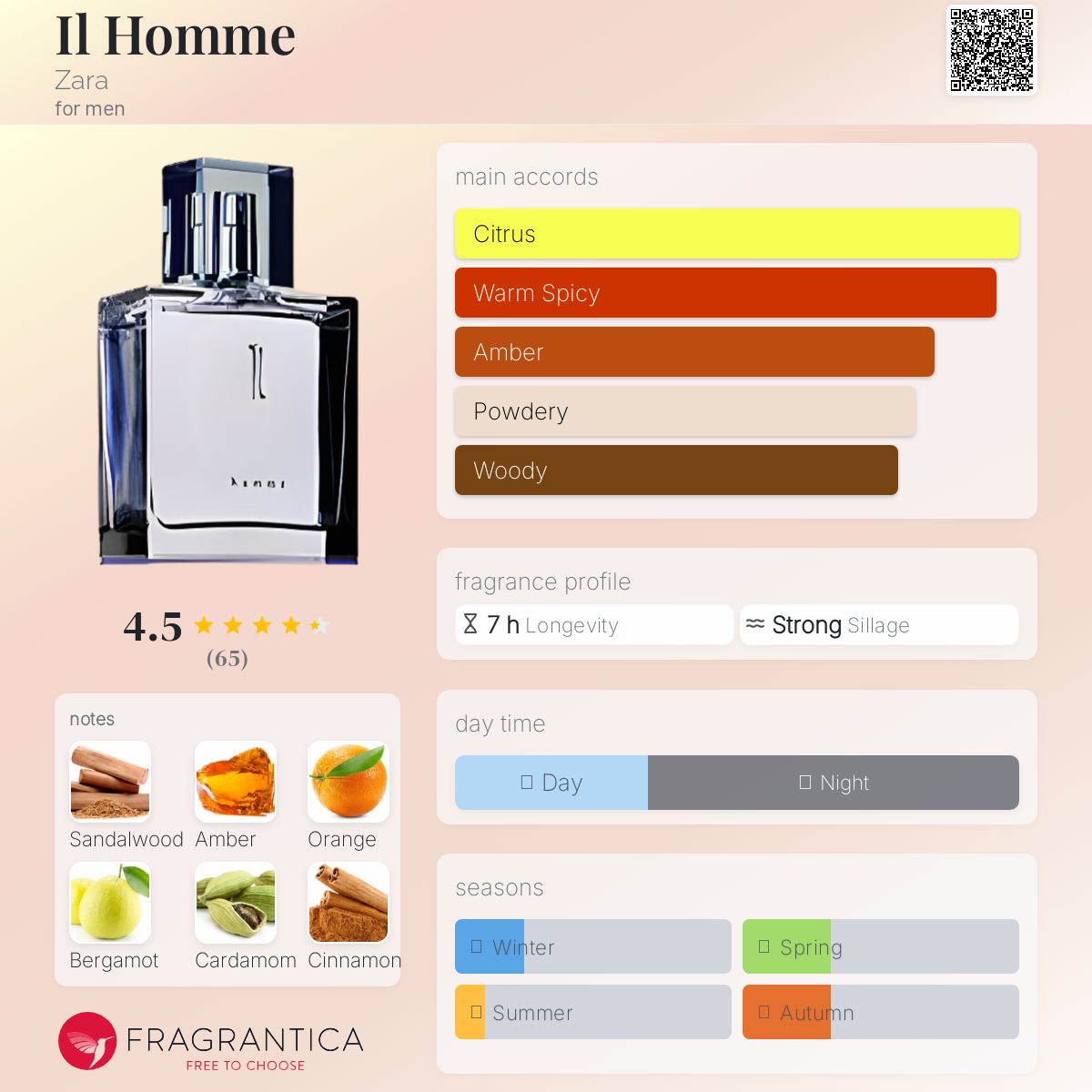 عطر ادکلن ایل اُم زارا - Il Homme Zara - بررسی، قیمت و خرید