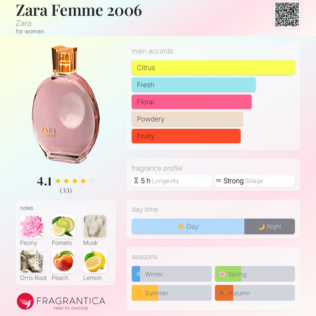 عطر ادکلن زارا فم ۲۰۰۶ زارا - Zara Femme 2006 Zara - بررسی، قیمت و خرید