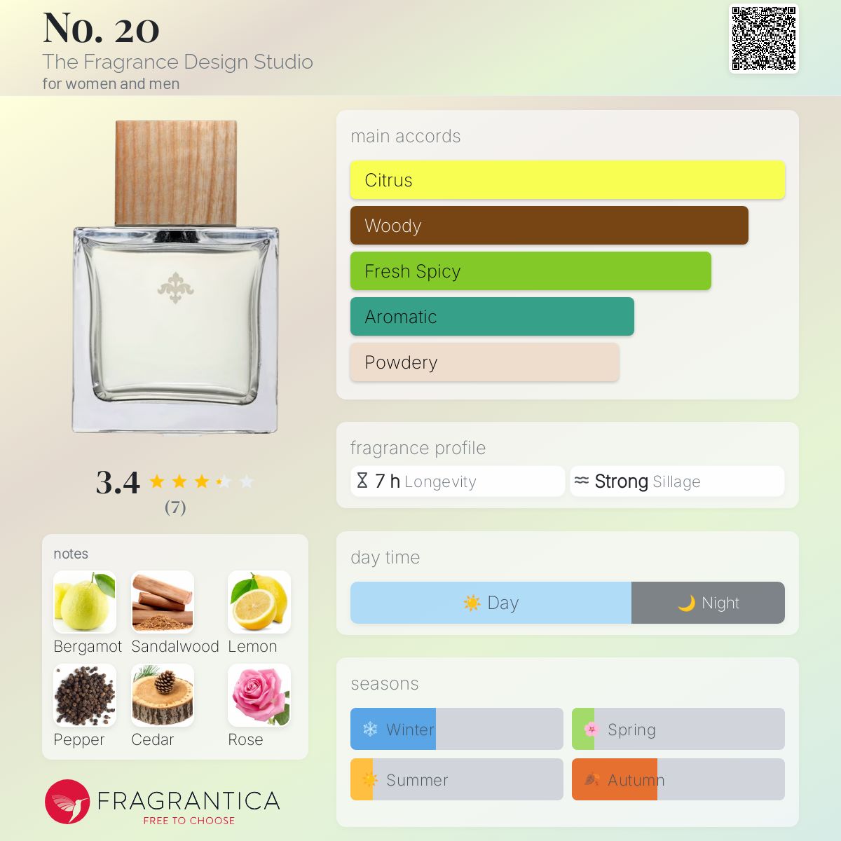 عطر ادکلن نمبر بیست د فرگرَنس دیزاین استودیو - No. 20 The Fragrance Design Studio - بررسی، قیمت و خرید