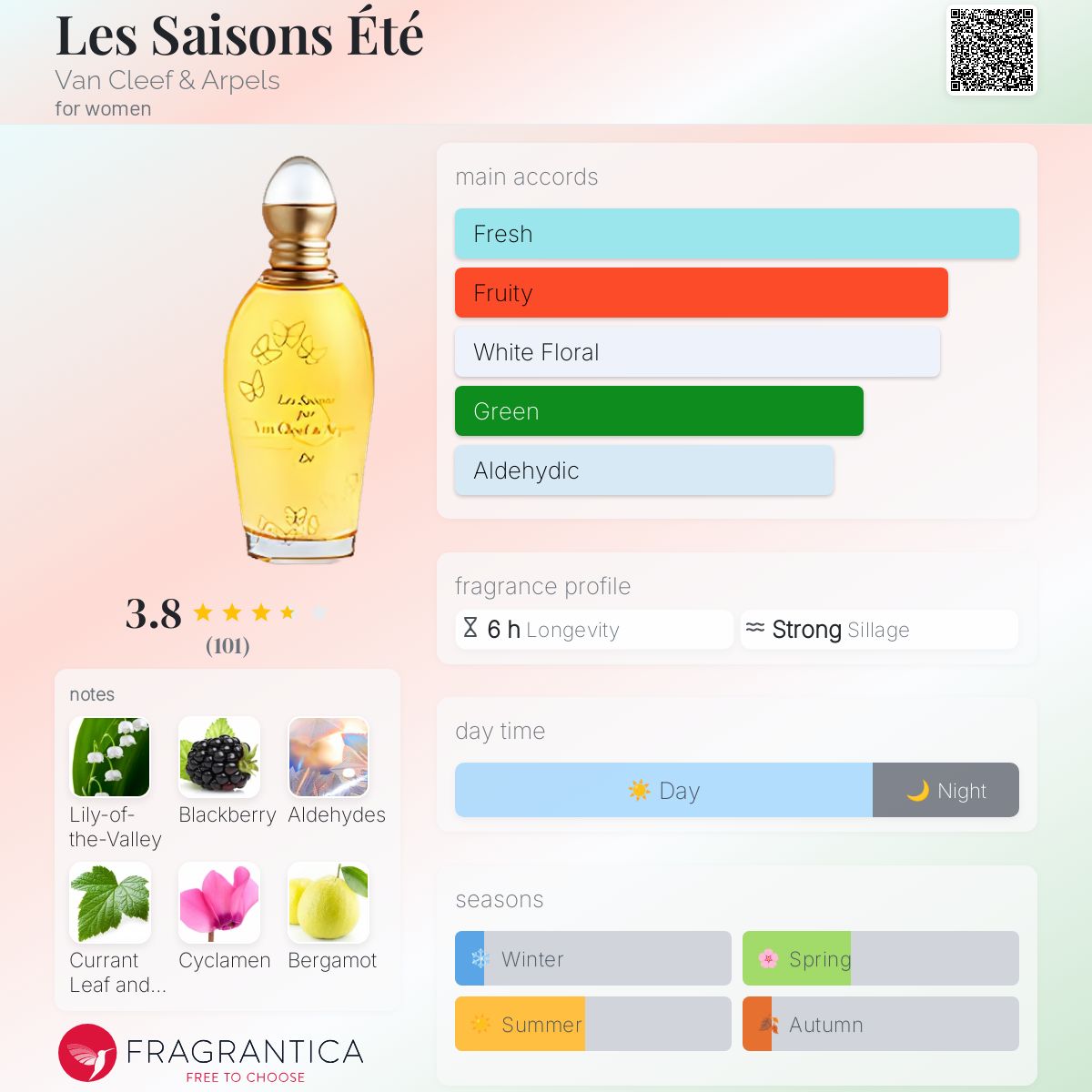 عطر ادکلن لسه سیزِن اِته ون کلیف اند آرپلز - Les Saisons Été Van Cleef & Arpels - بررسی، قیمت و خرید