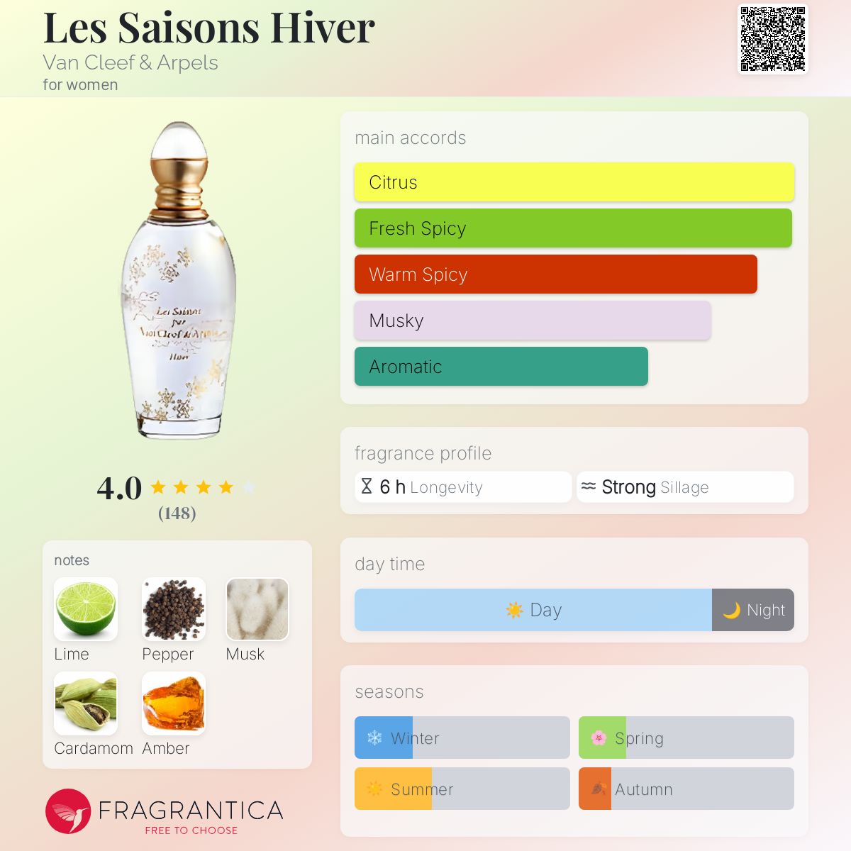 عطر ادکلن لی سِزُن ایوِر ون کلیف اند آرپلز - Les Saisons Hiver Van Cleef & Arpels - بررسی، قیمت و خرید