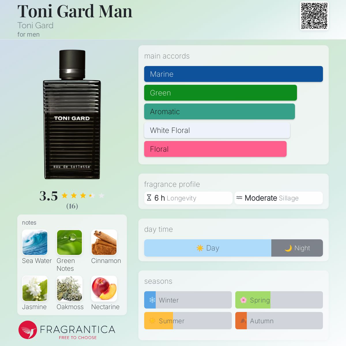 عطر ادکلن تونی گارد من تونی گارد - Toni Gard Man Toni Gard - بررسی، قیمت و خرید