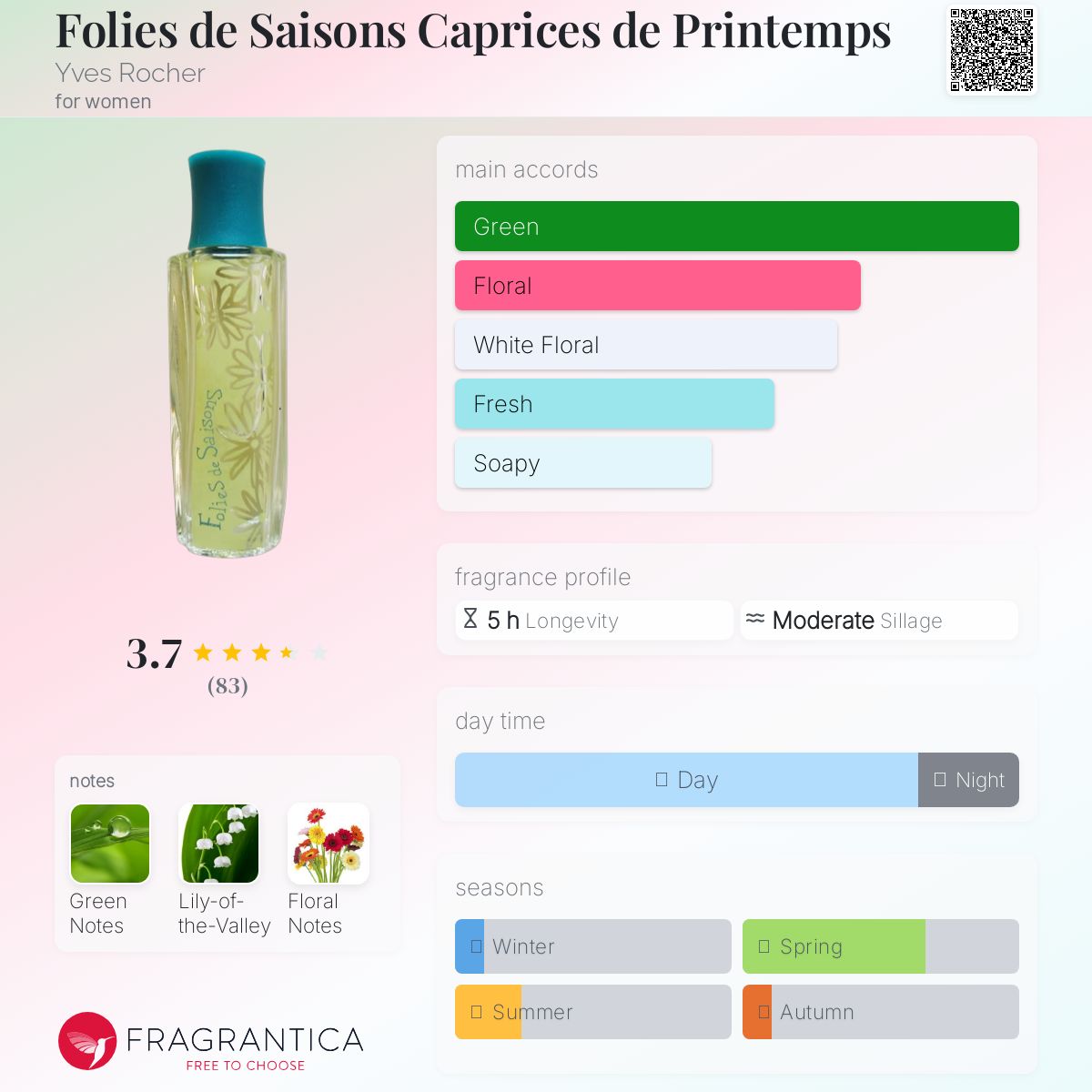عطر ادکلن فولیز د سیزن کَپریس د پرَنتن ایوروشه - Folies de Saisons Caprices de Printemps Yves Rocher - بررسی، قیمت و خرید
