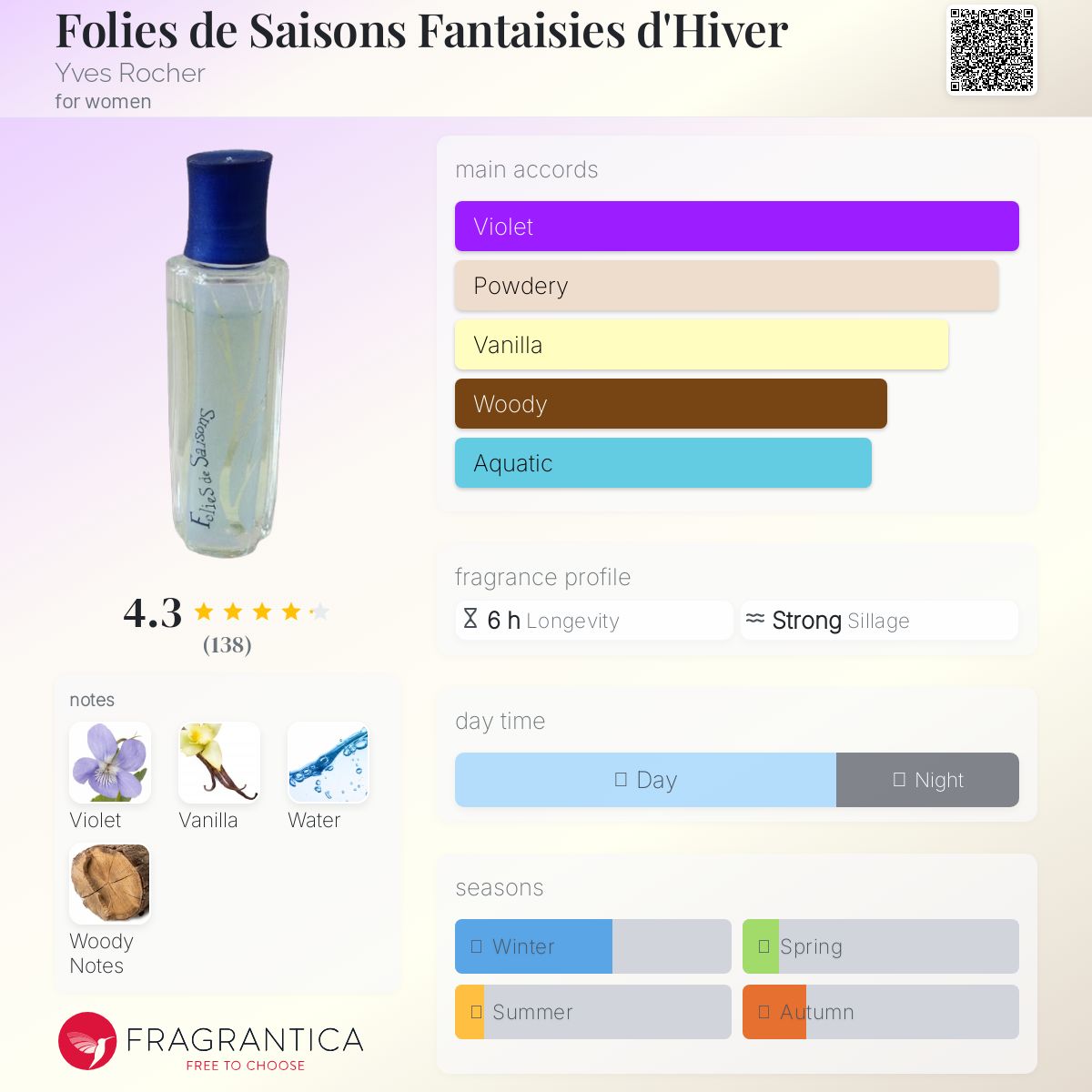 عطر ادکلن فو لی د سایسون فانتایزی د ایور ایوروشه - Folies de Saisons Fantaisies d'Hiver Yves Rocher - بررسی، قیمت و خرید