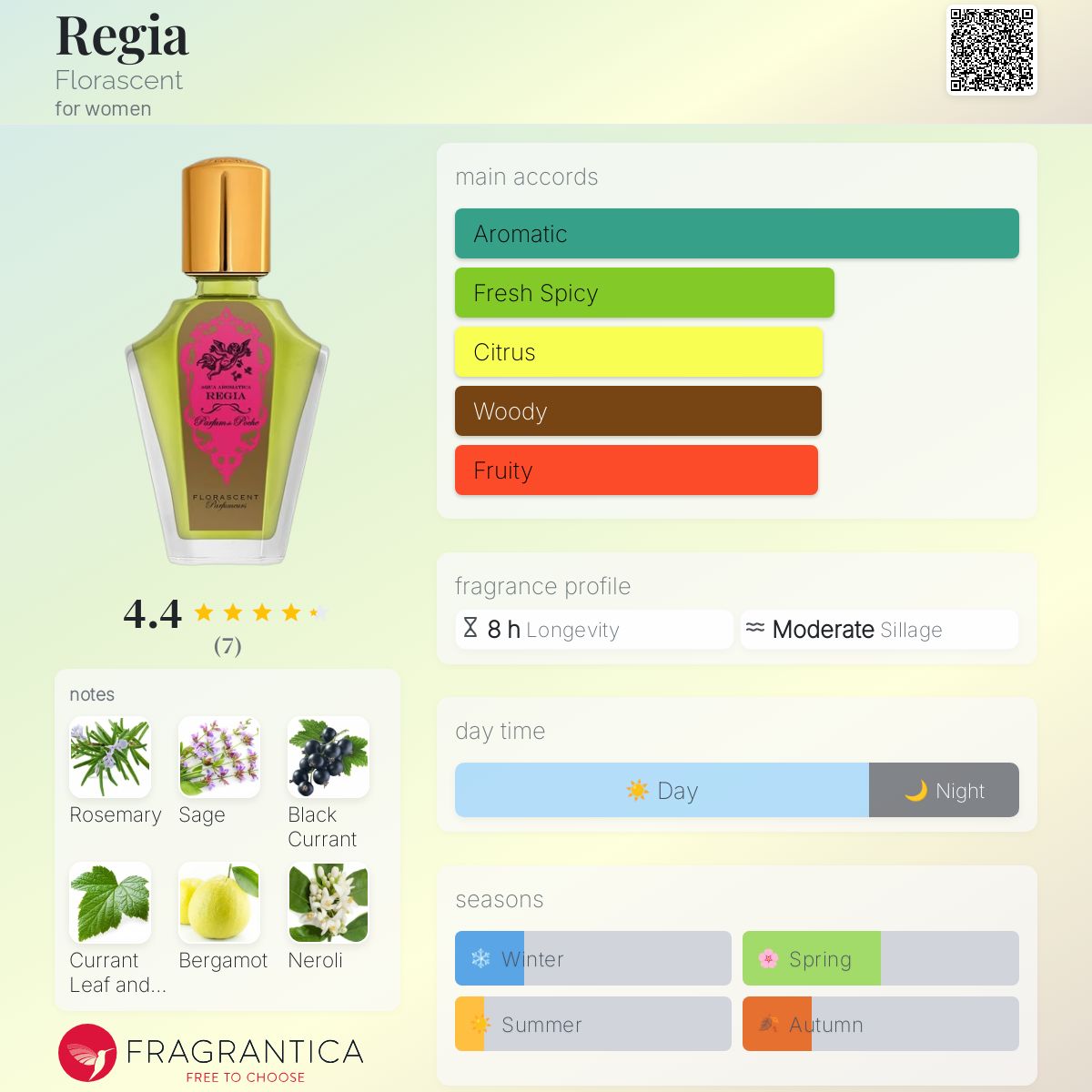 عطر ادکلن رِجیا فلوراسنت - Regia Florascent - بررسی، قیمت و خرید