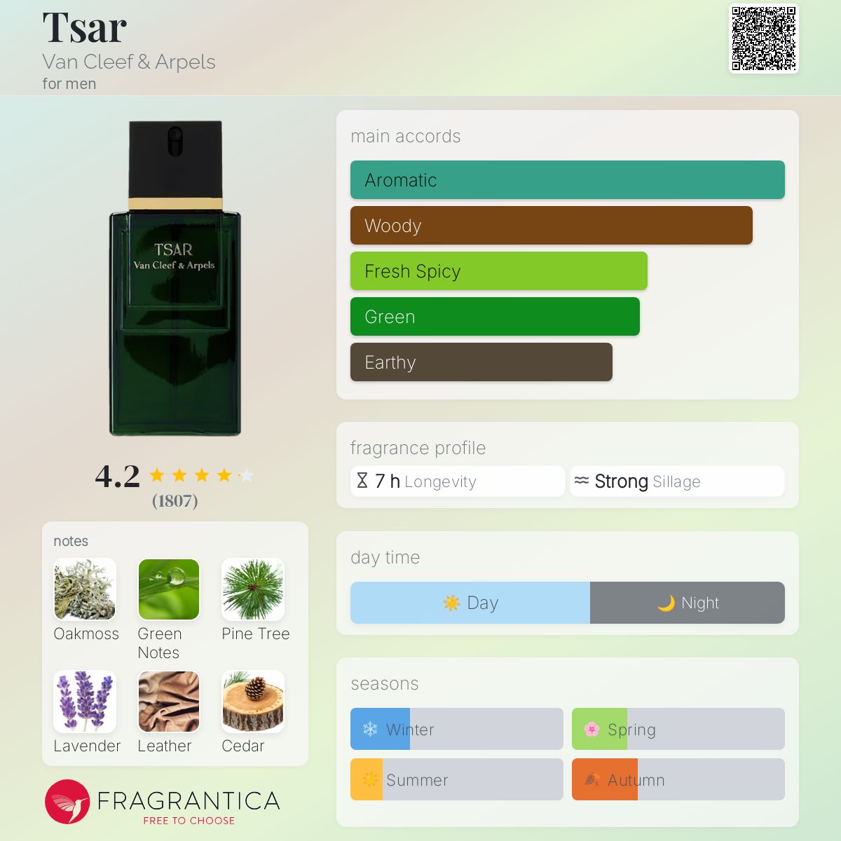 عطر ادکلن تزار ون کلیف اند آرپلز - Tsar Van Cleef & Arpels - بررسی، قیمت و خرید