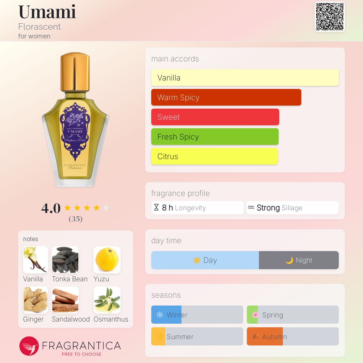 عطر ادکلن اومامی فلوراسنت - Umami Florascent - بررسی، قیمت و خرید