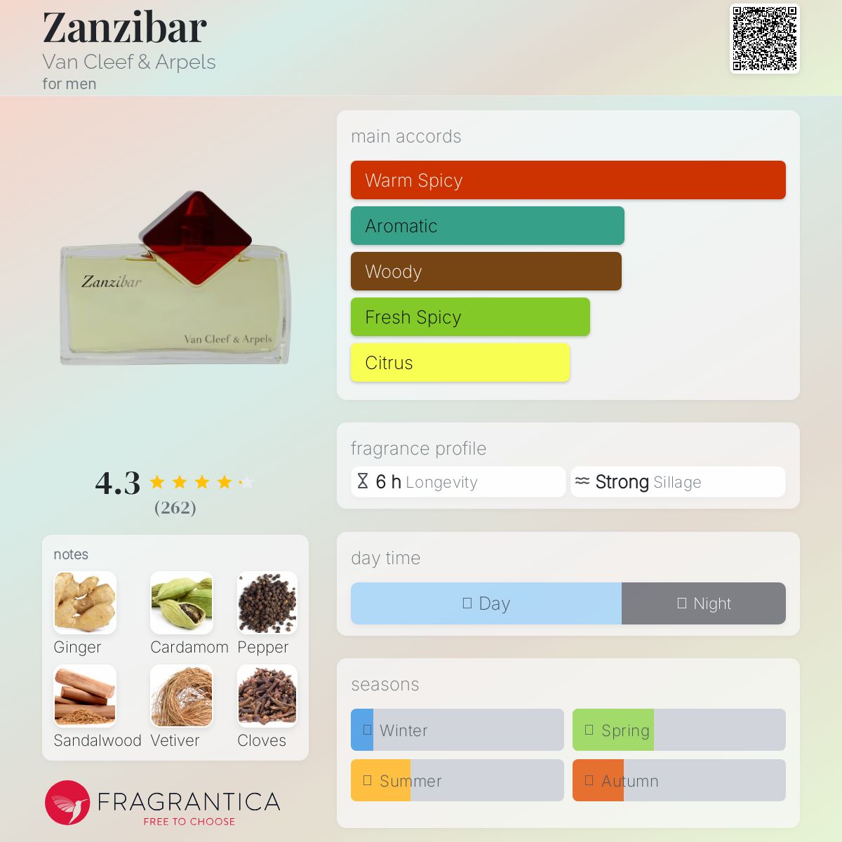 عطر ادکلن زانزیبار ون کلیف اند آرپلز - Zanzibar Van Cleef & Arpels - بررسی، قیمت و خرید