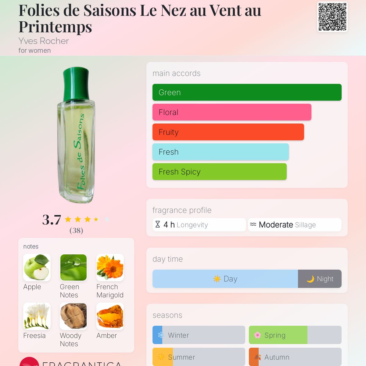عطر ادکلن فولیز د سیزن لهه نز او ونت او پرنتان ایوروشه - Folies de Saisons Le Nez au Vent au Printemps Yves Rocher - بررسی، قیمت و خرید