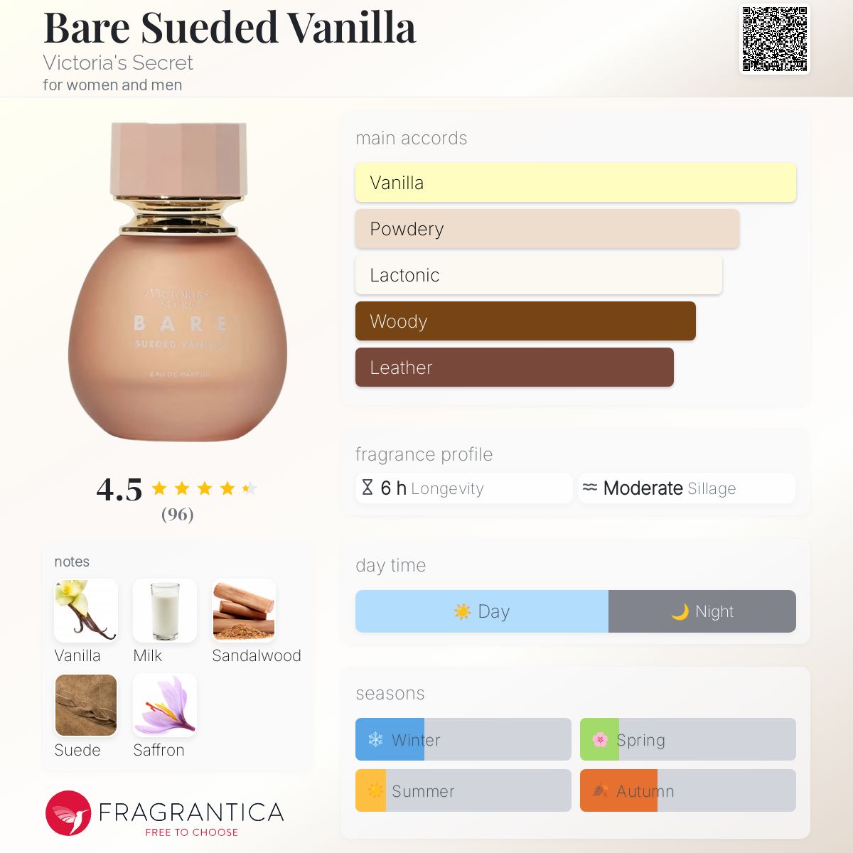 عطر ادکلن بار سوئدد وانیلا ویکتوریا سکرت - Bare Sueded Vanilla Victoria's Secret - بررسی، قیمت و خرید