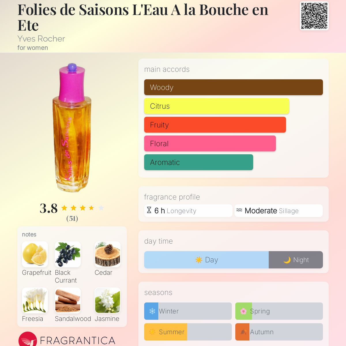 عطر ادکلن فولیز د سیزون لو آ لا بوش ان ته ایوز روچر - Folies de Saisons L'Eau A la Bouche en Ete Yves Rocher - بررسی، قیمت و خرید