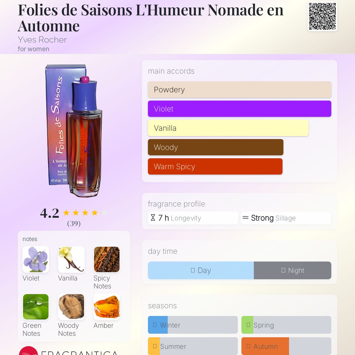 عطر ادکلن فولیس د سِیزون لُومور نُوماد اُن اوتمن ایو روشه - Folies de Saisons L'Humeur Nomade en Automne Yves Rocher - بررسی، قیمت و خرید