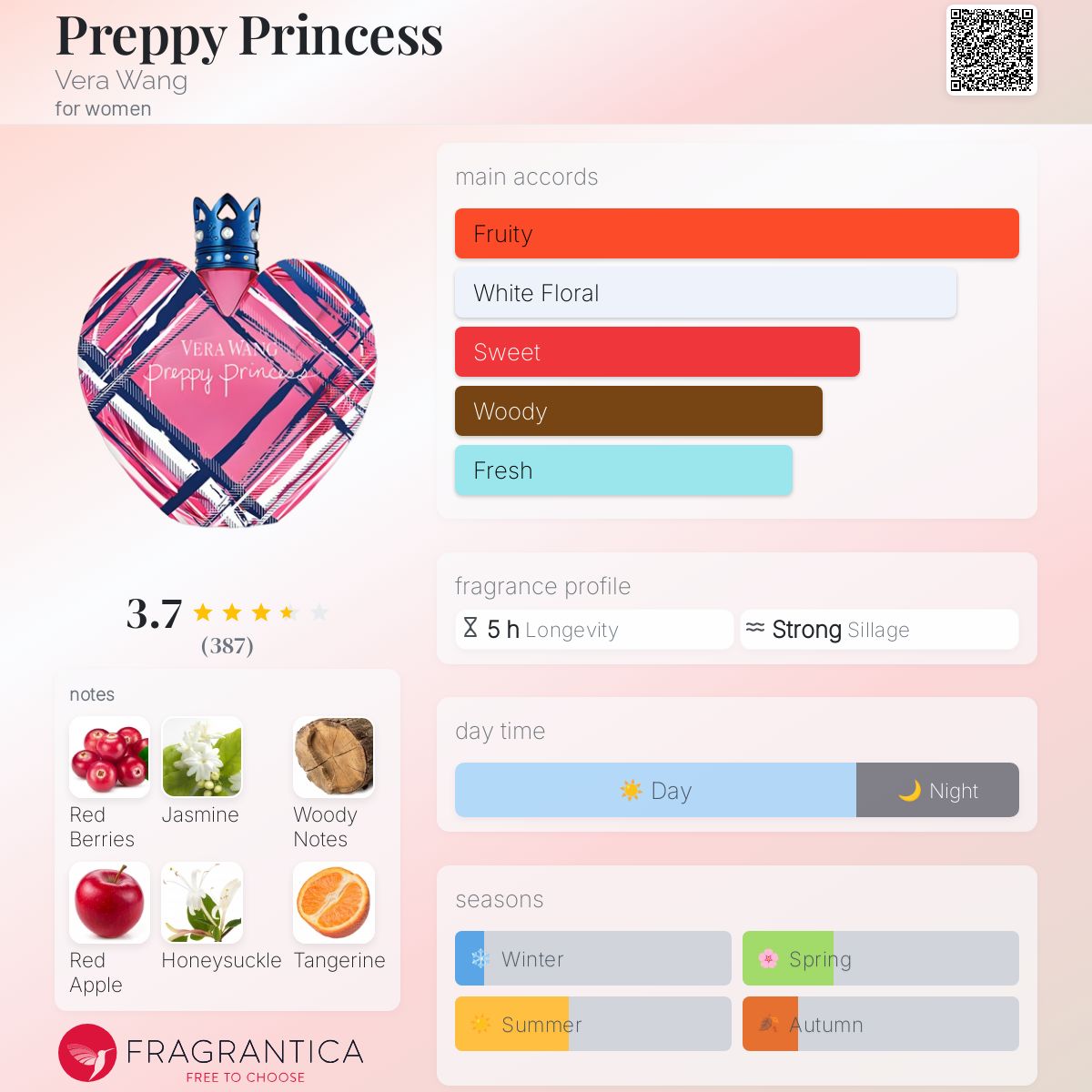 عطر ادکلن پریپی پرینسس ویرا ونگ - Preppy Princess Vera Wang - بررسی، قیمت و خرید