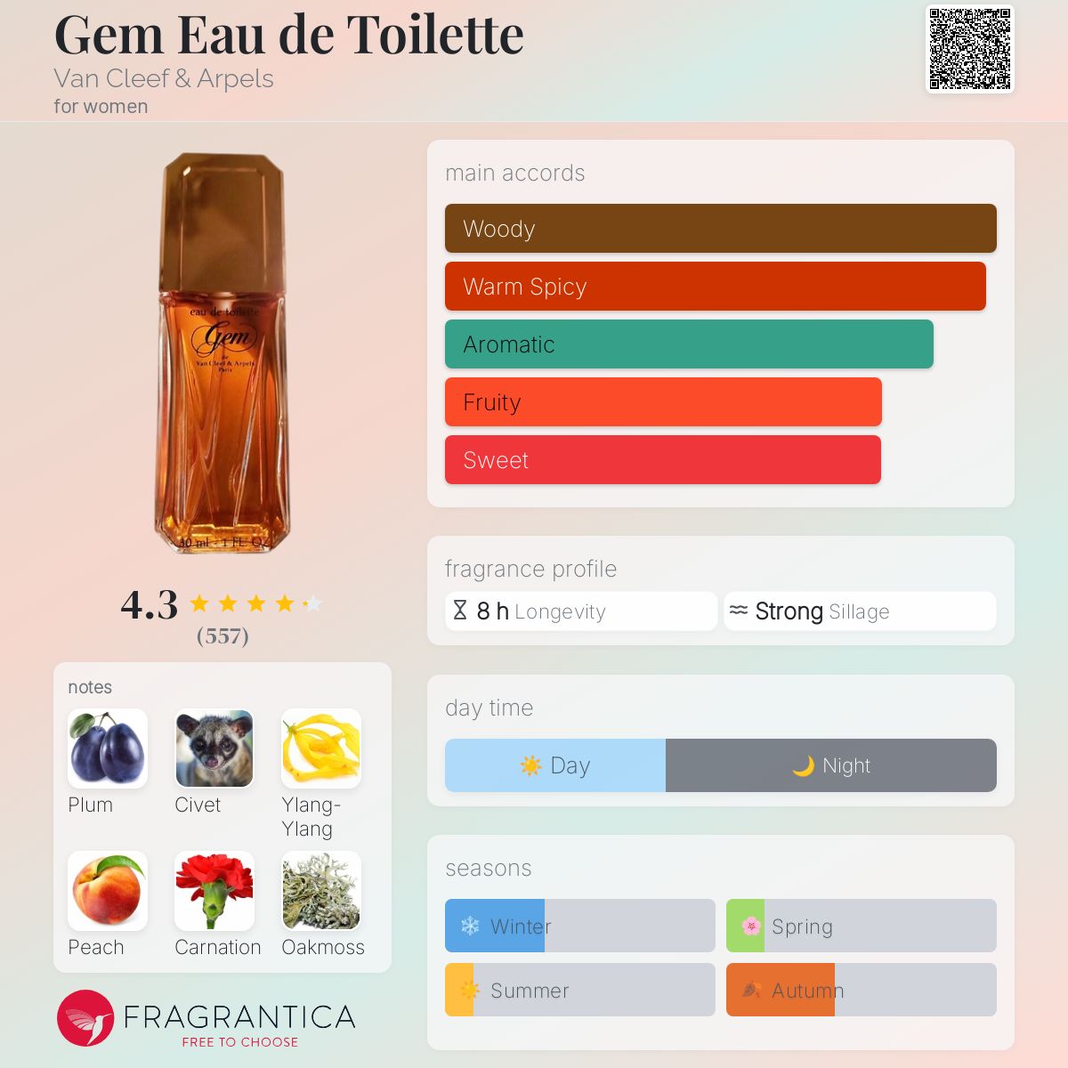 عطر ادکلن جِم او دو تویلت ون کلیف اند آرپلس - Gem Eau de Toilette Van Cleef & Arpels - بررسی، قیمت و خرید