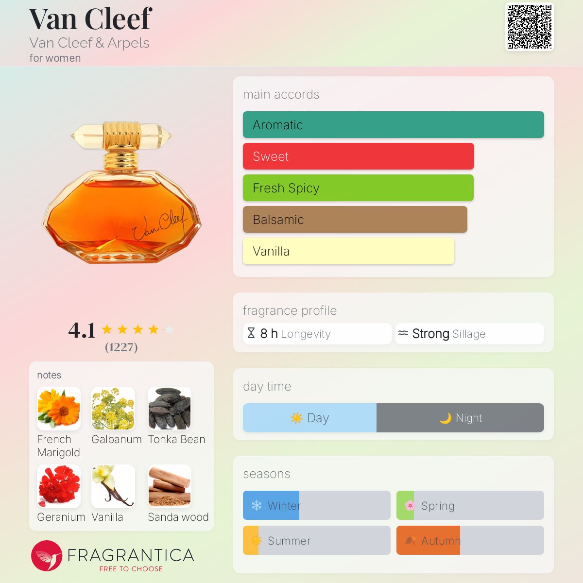 عطر ادکلن ون کلیف ون کلیف اند آرپلز - Van Cleef Van Cleef & Arpels - بررسی، قیمت و خرید