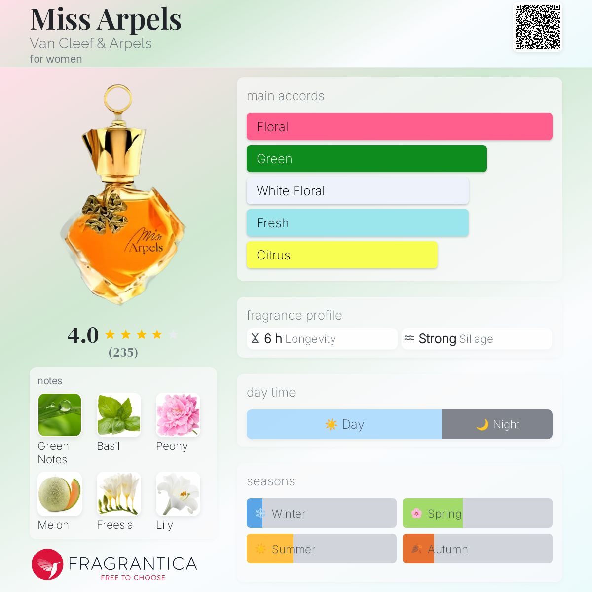عطر ادکلن میس آرپلس ون کلیف اند آرپلز - Miss Arpels Van Cleef & Arpels - بررسی، قیمت و خرید