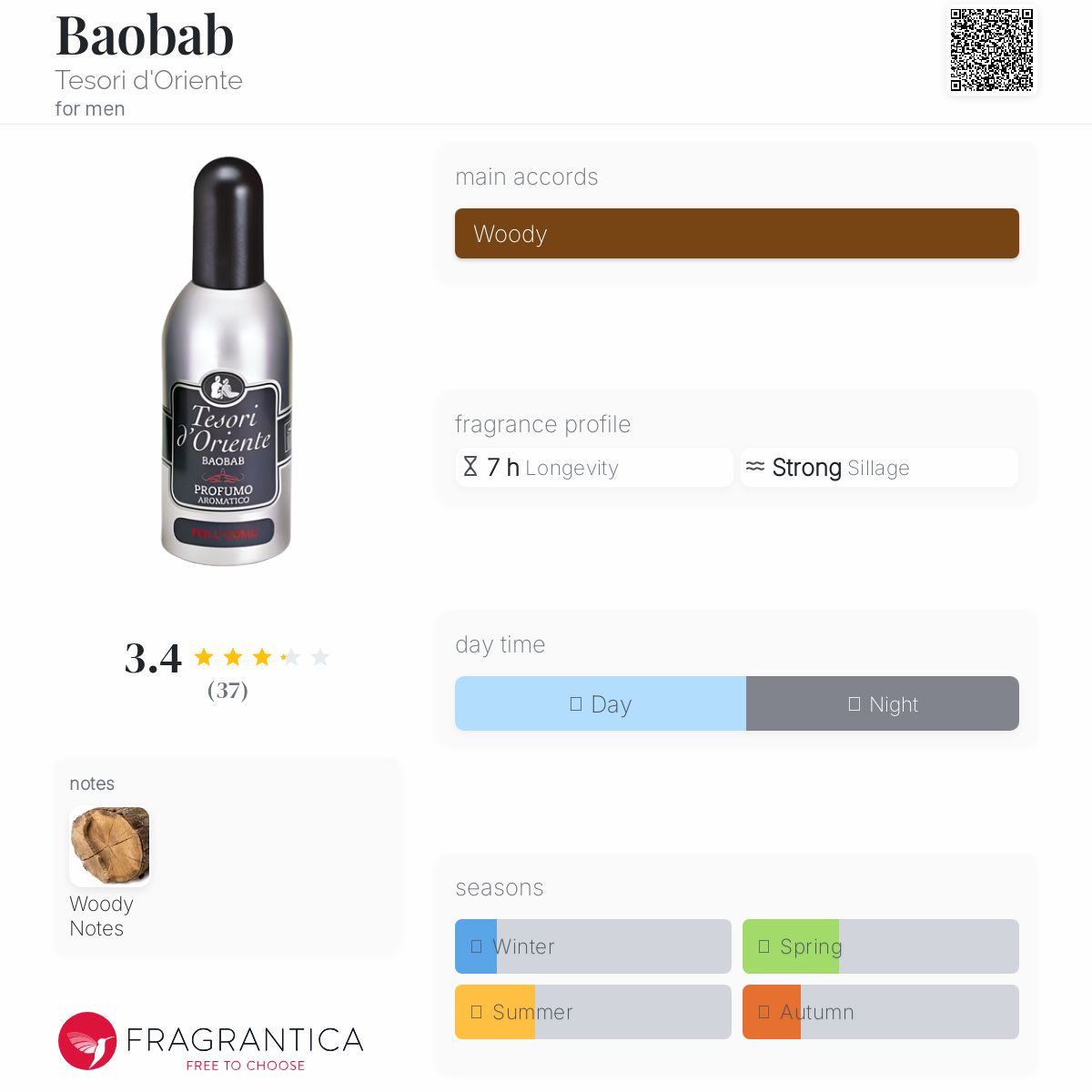 عطر ادکلن باباب تسوری دورینته - Baobab Tesori d'Oriente - بررسی، قیمت و خرید