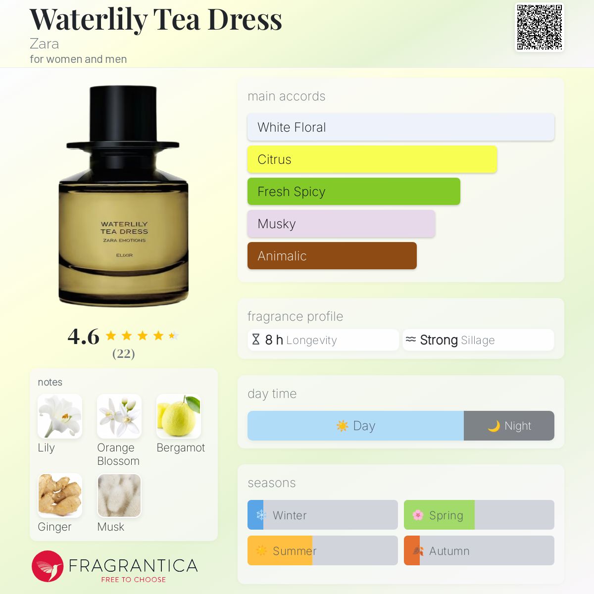 عطر ادکلن واترلایلی تی درِس زارا - Waterlily Tea Dress Zara - بررسی، قیمت و خرید