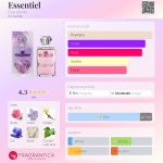 عطر ادکلن اسانسیل اوژن - Essentiel Eau Jeune - بررسی، قیمت و خرید