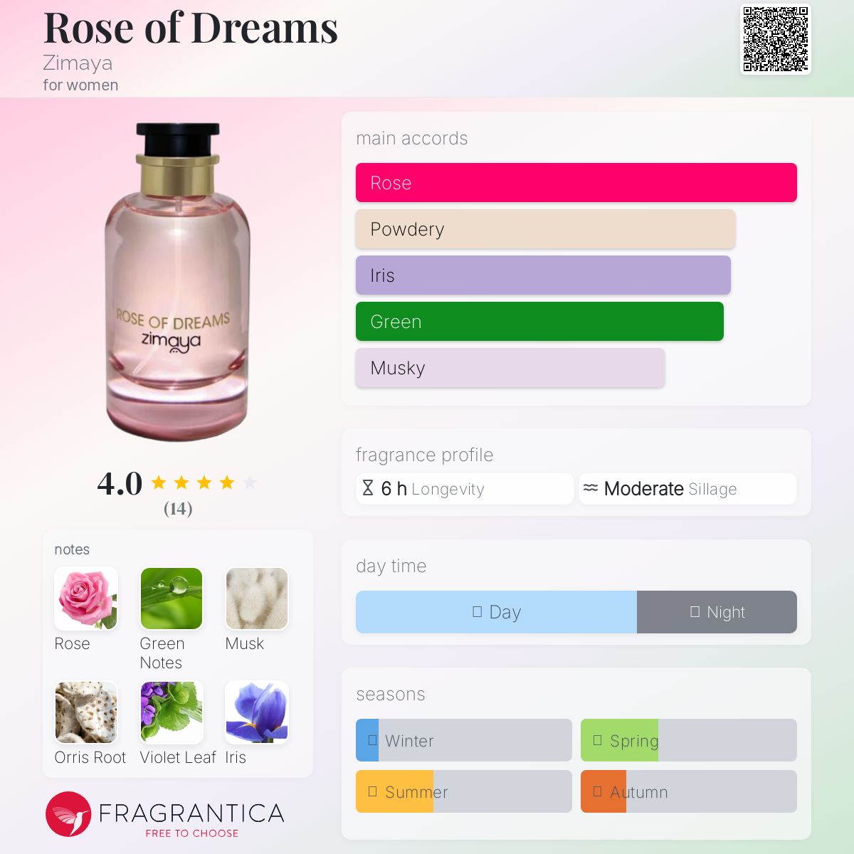 عطر ادکلن رُز آو دریمز زیمایا - Rose of Dreams Zimaya - بررسی، قیمت و خرید