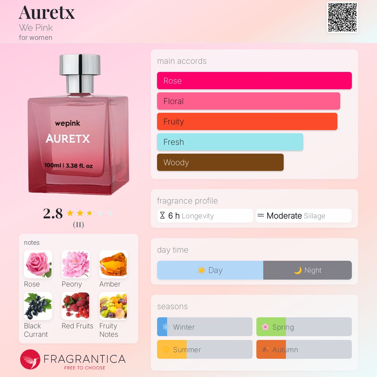 عطر ادکلن اورتکس وی پینک - Auretx We Pink - بررسی، قیمت و خرید