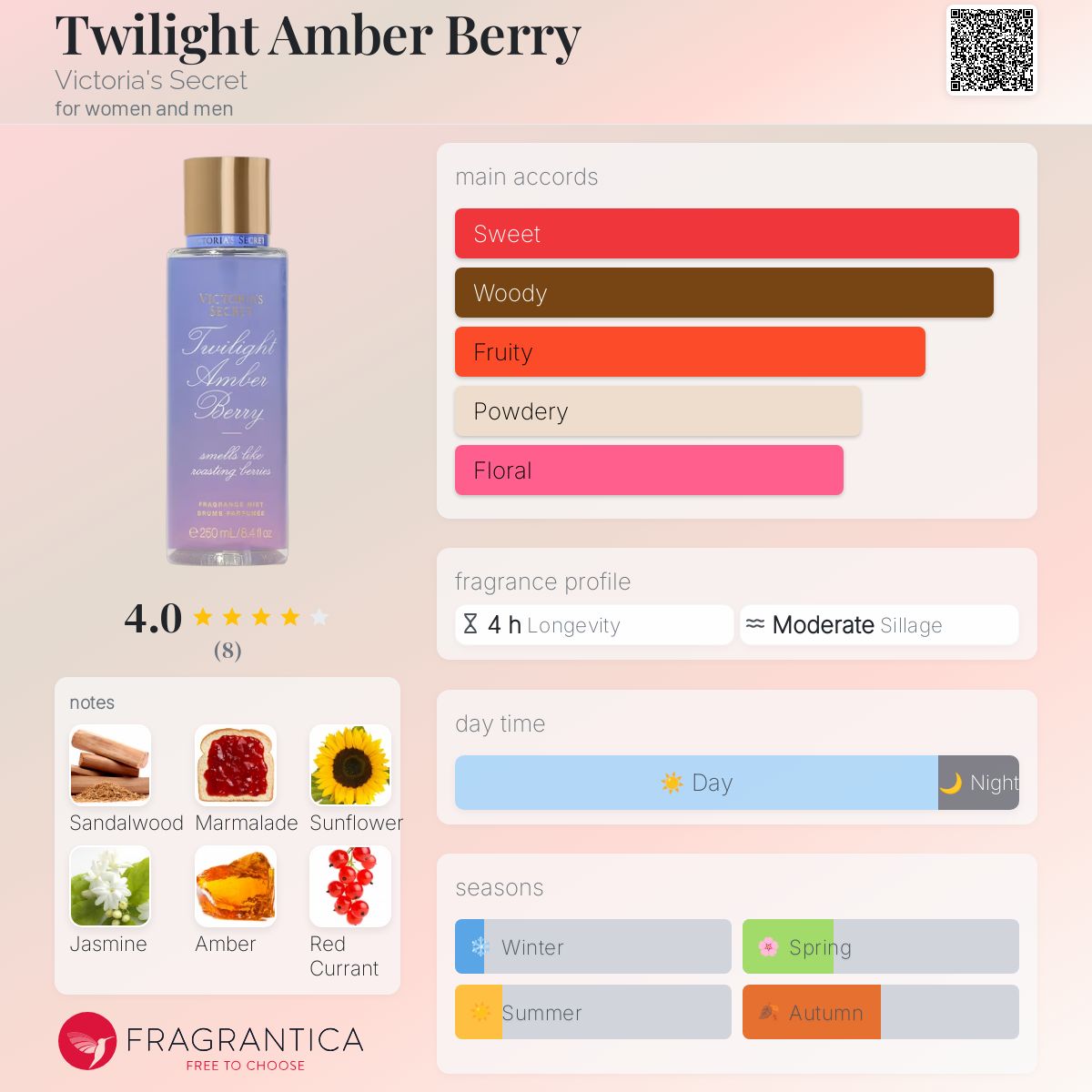عطر ادکلن توایلایت امبر بری ویکتوریا سیکرت - Twilight Amber Berry Victoria's Secret - بررسی، قیمت و خرید