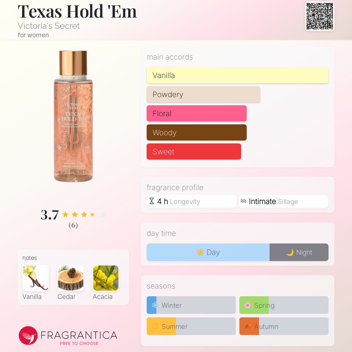 عطر ادکلن تگزاس هولدم ویکتوریا سیکرت - Texas Hold 'Em Victoria's Secret - بررسی، قیمت و خرید