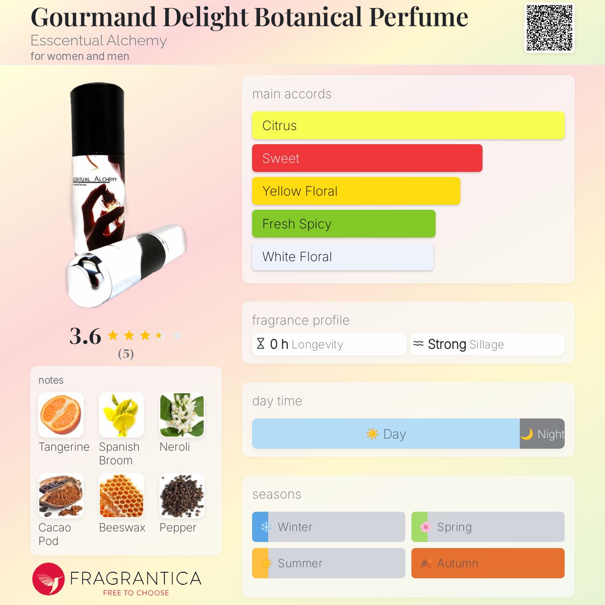 عطر ادکلن گورماند دلايت بوتانيکال پرفيوم اِسِنتوال آلكِمی - Gourmand Delight Botanical Perfume Esscentual Alchemy - بررسی، قیمت و خرید