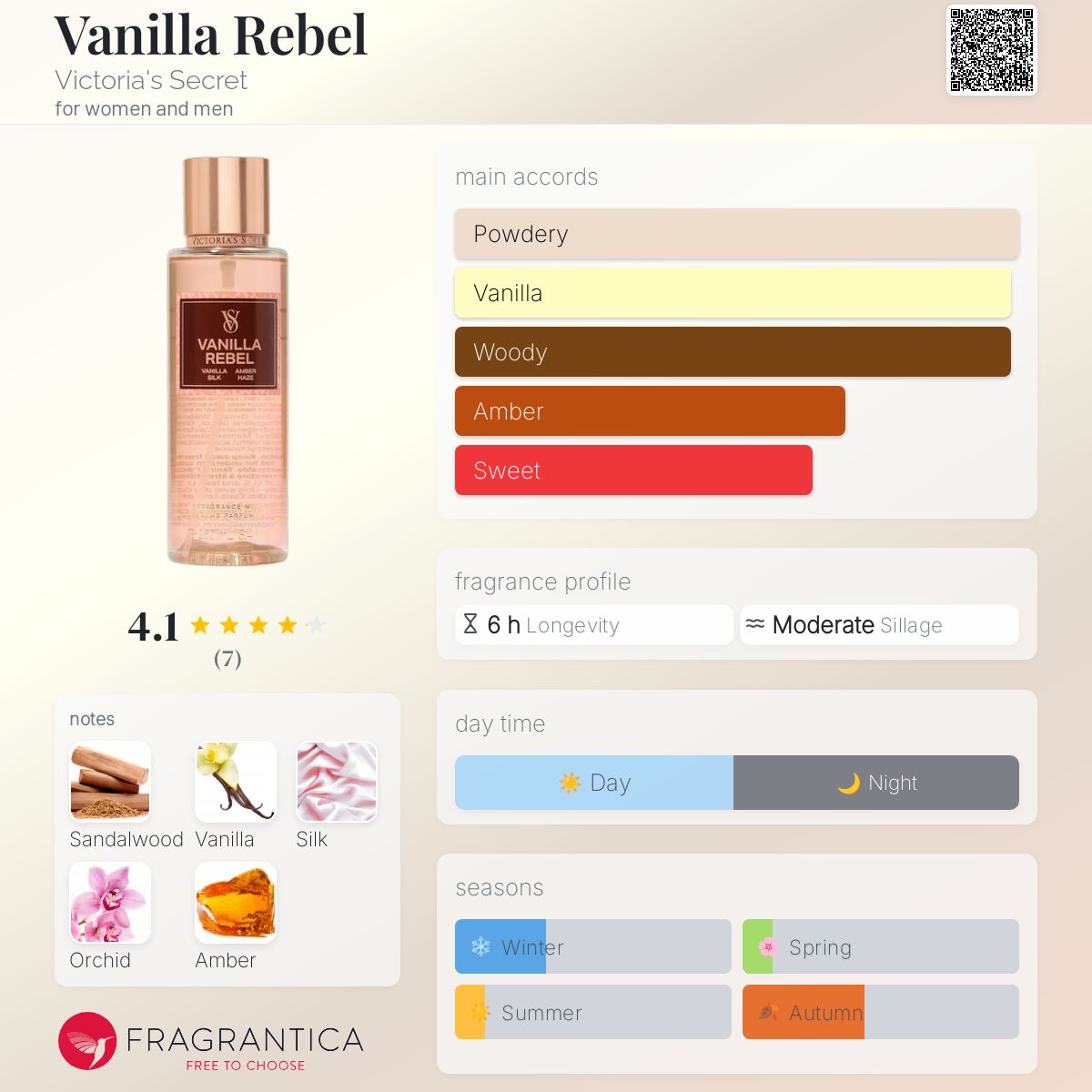 عطر ادکلن ونیلّا رِبِل ویکتوریا سیکرت - Vanilla Rebel Victoria's Secret - بررسی، قیمت و خرید
