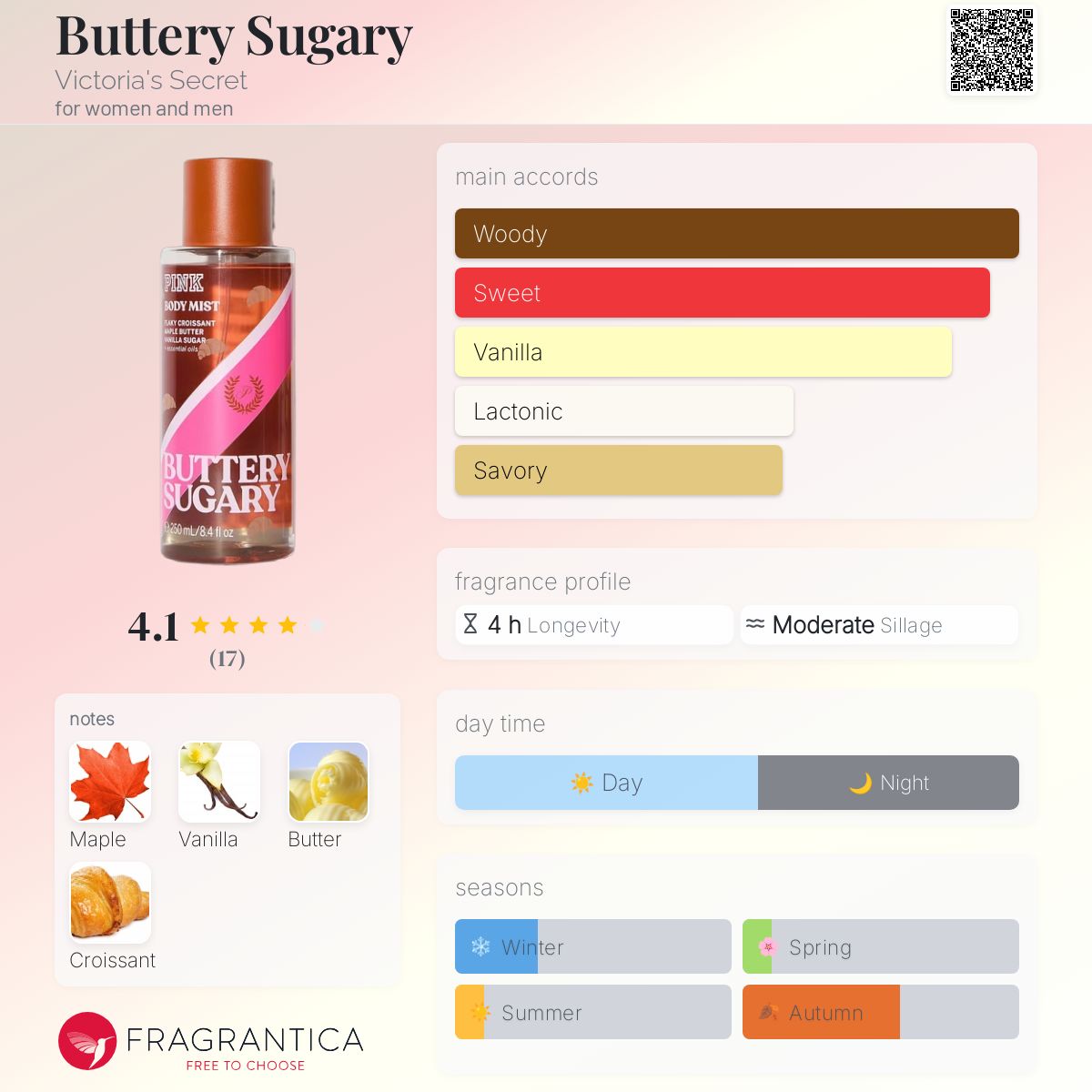 عطر ادکلن باتری شوگری ویکتوریا سکرت - Buttery Sugary Victoria's Secret - بررسی، قیمت و خرید