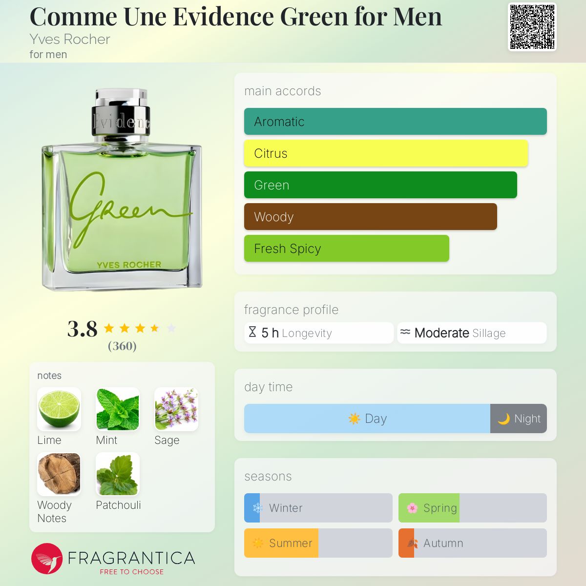 عطر ادکلن کامن اویدنس گرین فور من ایو روشه - Comme Une Evidence Green for Men Yves Rocher - بررسی، قیمت و خرید