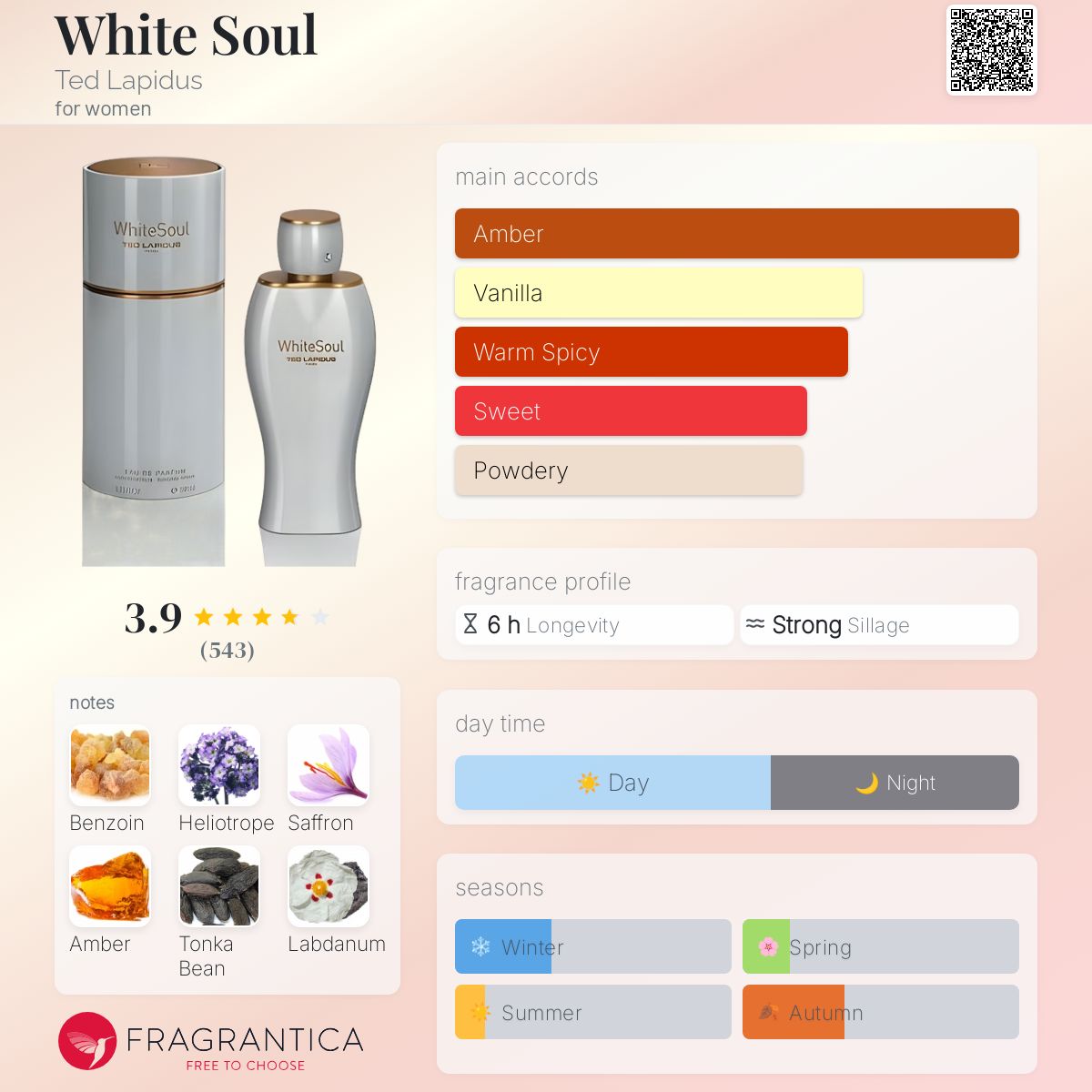 عطر ادکلن وایت سول تد لاپیدوس - White Soul Ted Lapidus - بررسی، قیمت و خرید
