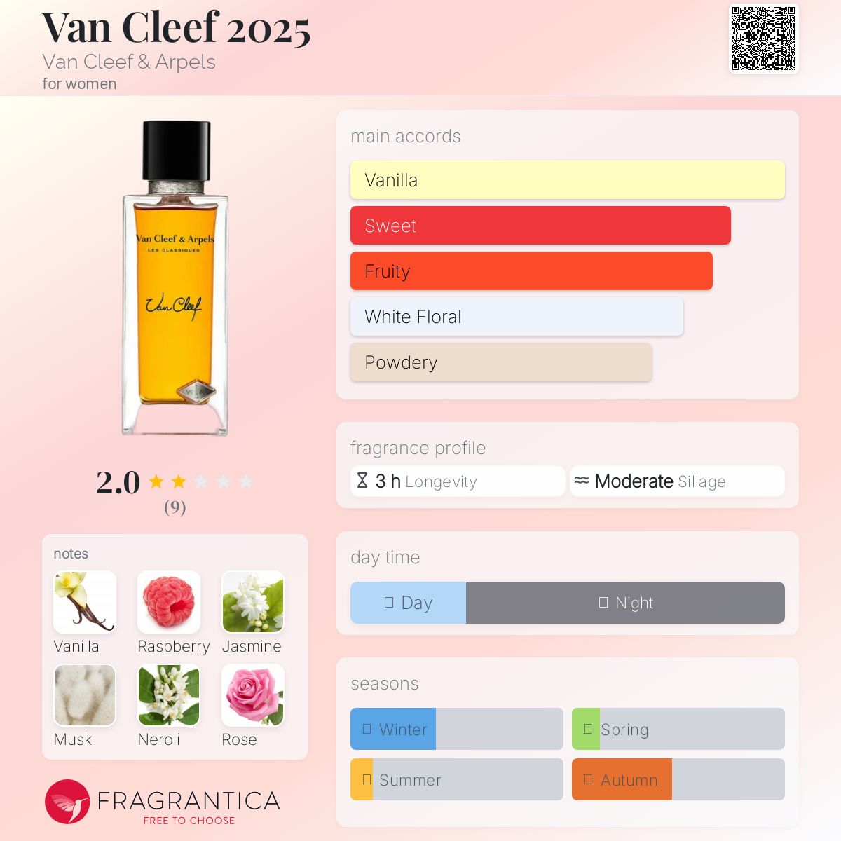 عطر ادکلن ون کلیف ۲۰۲۵ ون کلیف اند آرپلز - Van Cleef 2025 Van Cleef & Arpels - بررسی، قیمت و خرید