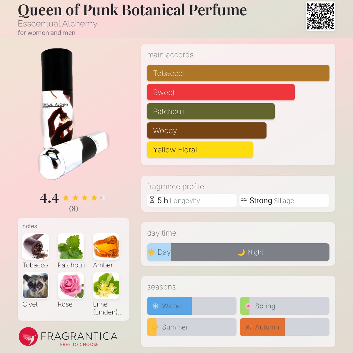 عطر ادکلن کوئین آو پانک بوتانیکال پرفیوم اسنچوال الکمی - Queen of Punk Botanical Perfume Esscentual Alchemy - بررسی، قیمت و خرید